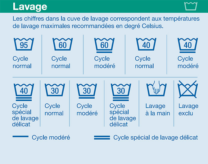 Conseils de Dr. Beckmann pour un nettoyage et un entretien efficace